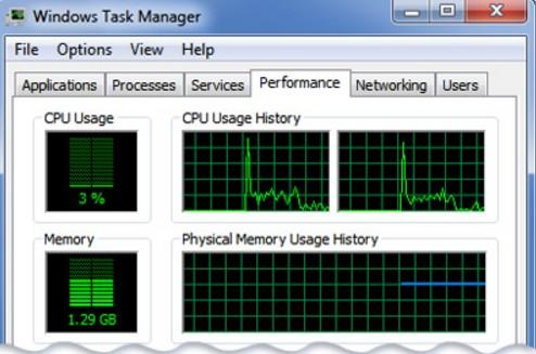 how to check cpu usage